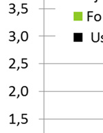 verdier (Cumulative Energy