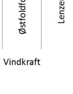 lyseblå fossil energi og