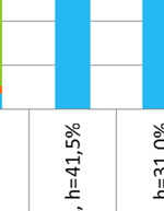 for f å produsere 1 kwh