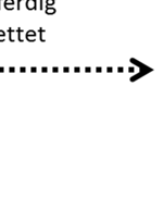 transport og vedlikehold, men inkluderer ikke