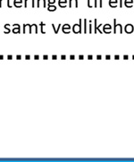 W er ferdig levert elektrisitet til nettet, det vil si