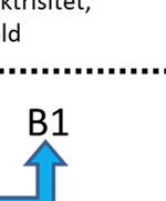 elektrisitetsproduksjon, med matematisk formel og kort