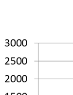 Forutsetning for studien Studien beregner energiindikatorer for elektrisitet fra en rekke anlegg a og et bredt