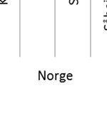 Beregningenee inkluderer kun energiinvesteringer som skjer til og o med konverteringsanlegget, og inkluderer ikke