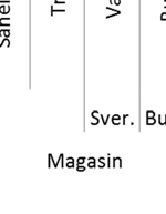 Datagrunnlaget for studien er dels fraa forfatternes egne analyser, dels data fra internasjonale databaser.