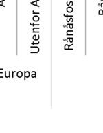 mangfold, tap av urørte områder og utslipp av klimagasser.