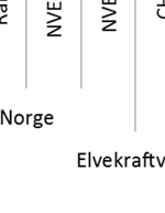 som sammenligner energieffektivitet mellom ulikee produksjonsformer.