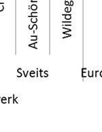 , 2012) og til en viss grad bearbeidet til dette policy notate t. Figur 2.