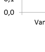 Energy Ratio) på