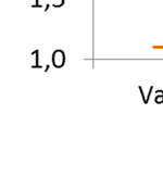 innenfor datasettet,