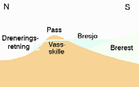 Denne bevegelsen etterfølges av en regional bevegelse rettet mot nordvest ut fra et isskille som lå over området Atna - Rendalen.