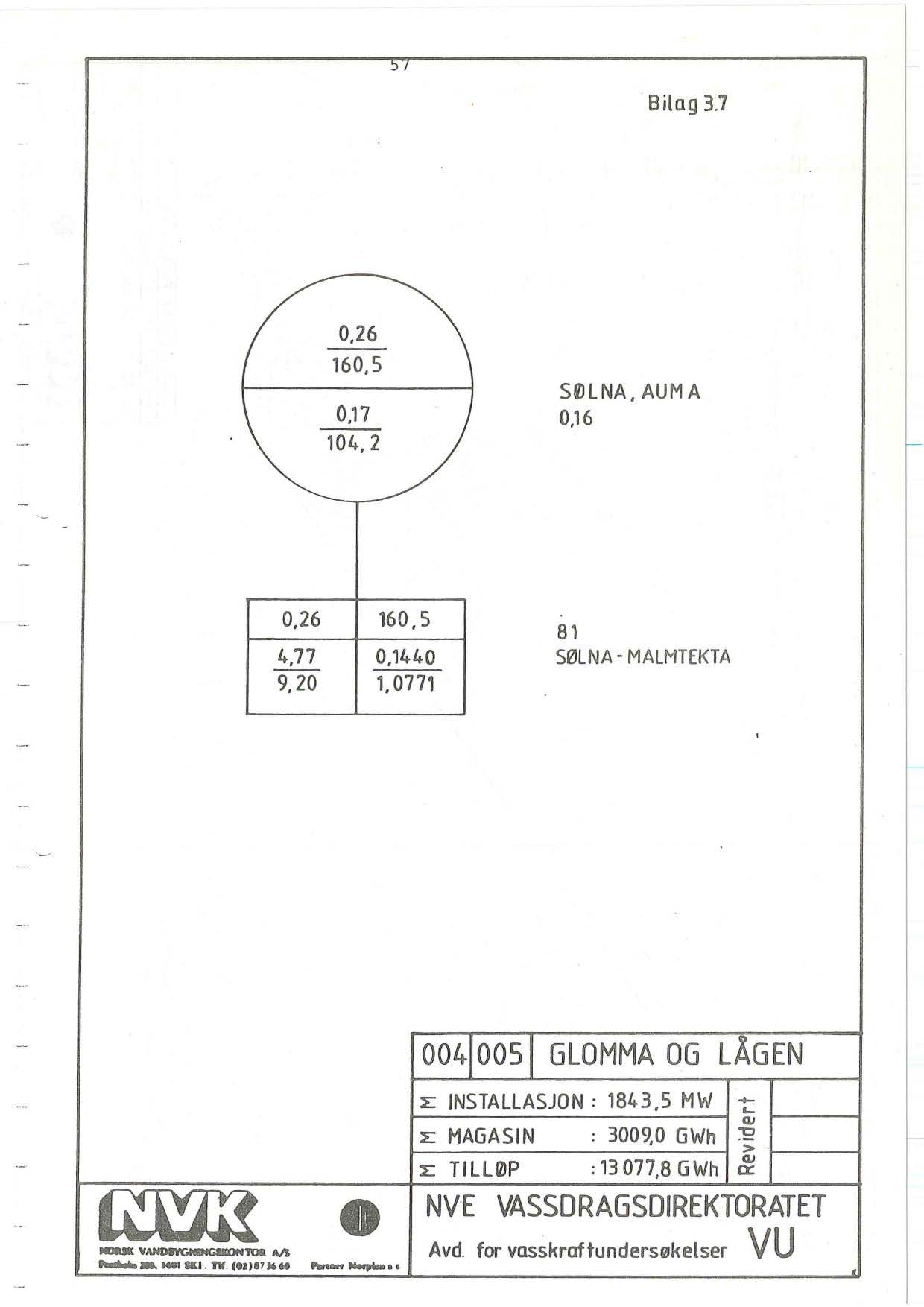 , I Bilag 3.7 0,26 160,5 51'1LNA, AUM A 0,17 0,16 104,2 0,26 160,5 81 4,71 0,1440 SØLNA - MALMTEKTA 9,20 1,0711, 004 005 GLOMMA OG LÅGEN ~~ _Y~TDa""... Mel... Tlf.