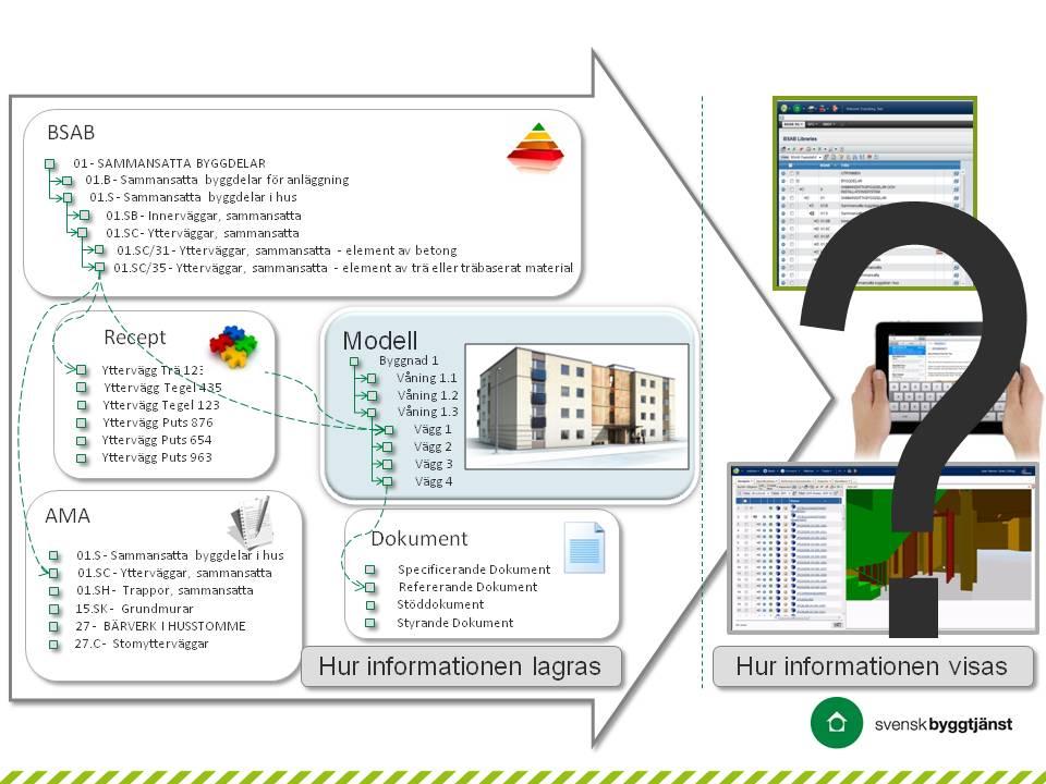 kalkylprogrammer Informationen fra Model og