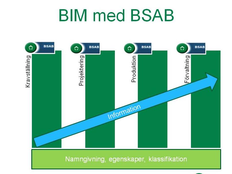 MÅL Projektets mål och framgångskriterier att för Clarion Hotel Arlanda: visa att BSAB kan