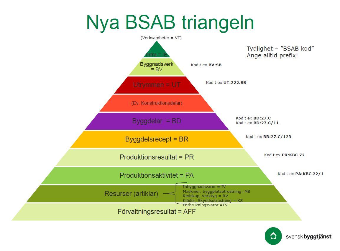 sammensatte bygningsdele (recept)