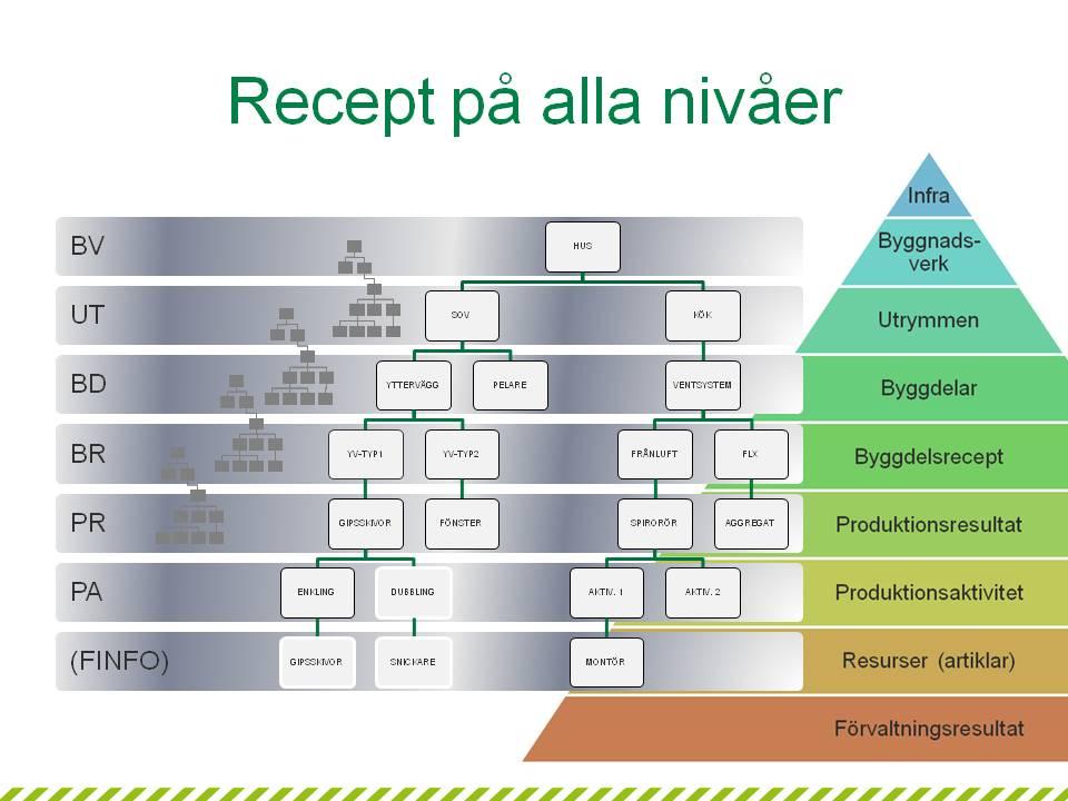 Recept som gennem BSAB koder kobles til AMA beskrivelser