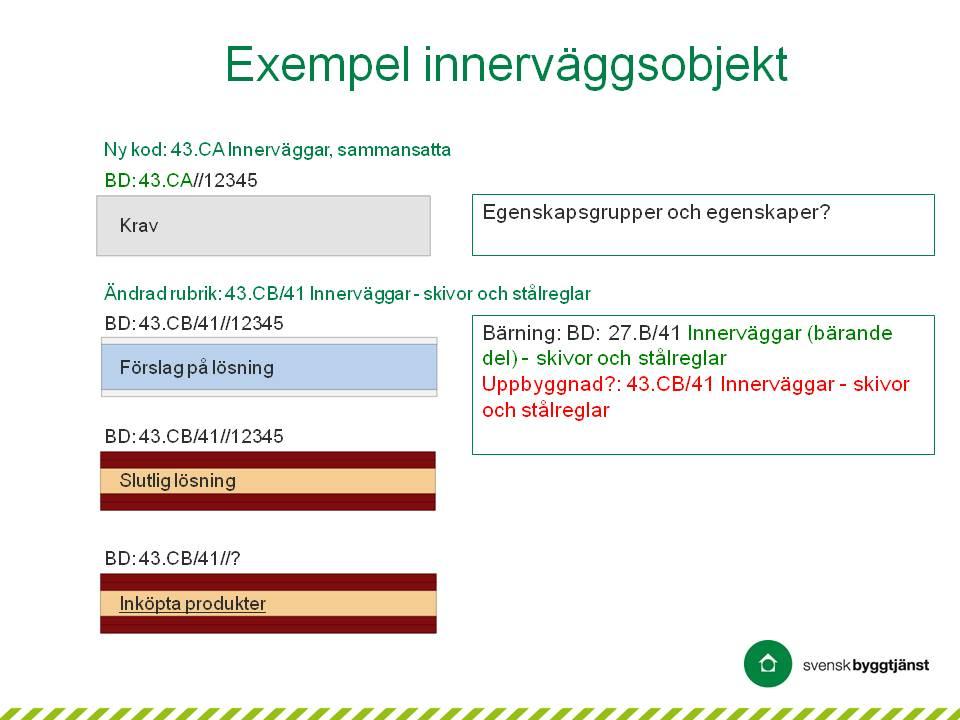 og samlinger af bygningsdele detaljeres med mere og mere