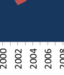 budsjettstøtten etterr 2006