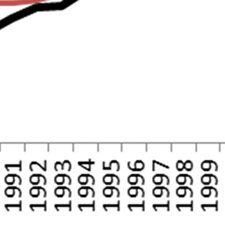 toppåret i 2001 xxvi.