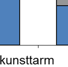 alle kornslagene og kvalitetene, samt hele bredden av foredlingsprosesser og varemerker