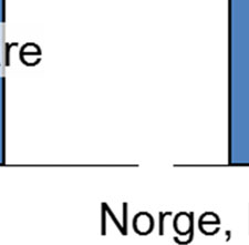 En vel så viktig utfordring med voksende v risiko, er å gi de rette signalene om hvor og