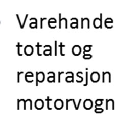 som basis for fremtidens matsektor.