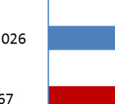 mens Danmark hadde