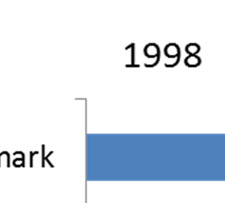 jordbruk 1990 2009.