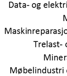 omsetning (venstre), totale lønnskostnader. Mill kr.