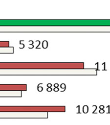 Menn konkurransesi- og tuasjonen for matindustrienn varierer