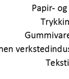 arbeidskraften: Sysselsettingen i dagligvarehandelen har økt med