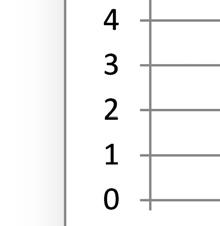 Gjennom Tillitsprosjektet er det satt i verk en rekke tiltak for å stabilisere det årlige fraværet på 6 %.