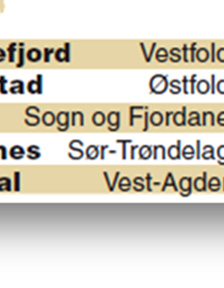 Hensikten er å gi beslutningstakere en lettfattelig og tilgjengelig oversikt over hvordan kommunen driver.