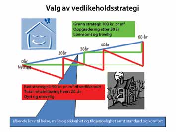 Prioritering For en kommune vil det normalt ikke være mulig å rette opp alle forhold innenfor et budsjettår. Oversikten på forrige side gir grunnlag for en nærmere diskusjon og prioritering.