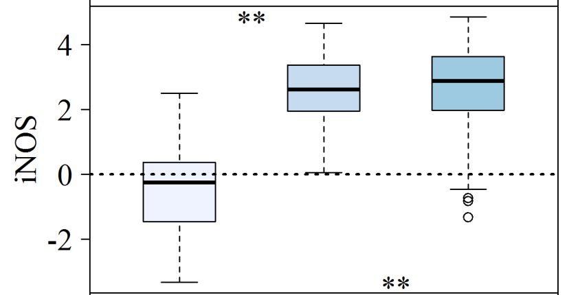 OPP3: Skinnhelse Takle et al., unpubl.