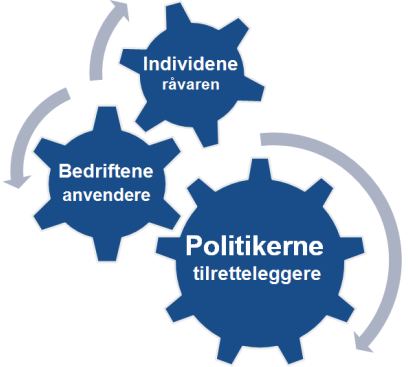 Til debatt og ettertanke 7 Til debatt og ettertanke Trendene i denne rapporten vil tvinge frem endringer i arbeidslivet.