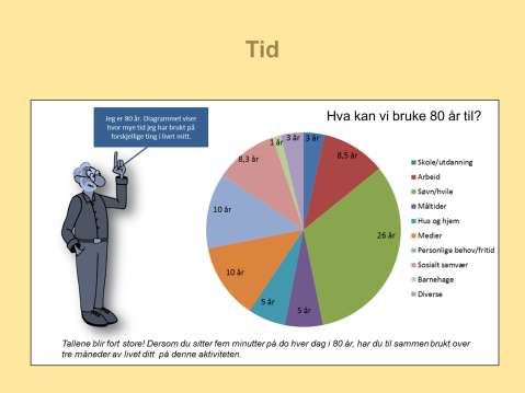 Hva bruker vi så tiden på? Vi ser for oss en person som er 80 år. Vedkommende kan sies å ha brukt tiden sin omtrent slik. 80 år tilsvarer ca 701 000 timer.