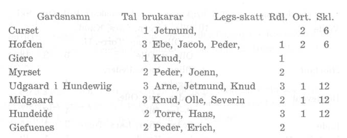 I 1694 var det såleis 164 brukarar som betalte sin Legs-skatt. Legs-skatten eller leiglendingsskatten vart første gongen pålagd under Christian den 4.