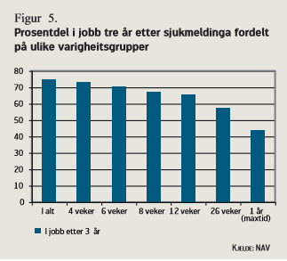 Kan raskere og bedre