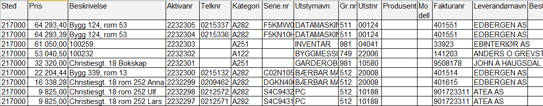 Omposteres den opprinnelige faktura ved institutt/avdeling, vil regnskapskontoret sørge for tilsvarende ompostering med motpart 81.