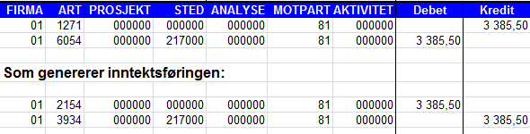 I anleggsregisteret vil aktiva bli endret til kategori A271, som tilsvarer balansearten, A forteller oss at aktiva blir avskrevet.