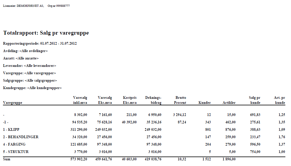 Totalrapport Rapporten skriver ut en total omsetning av produkter fordelt på en gruppering; Ansatt / Avdeling / Leverandør / Varegruppe / Salgsgruppe Utvalg Du velger hvordan du vil ha listen