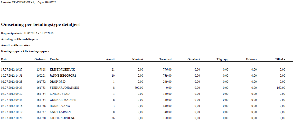 Omsetning pr betalingstype, Detaljert Rapporten skriver ut en tabellarisk oversikt over hvert salg hvordan salget er betalt (kontant, kreditkort, gavekort, faktura etc.).