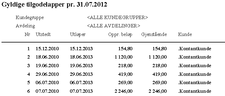 Gyldige Gavekort / tilgodelapper Disse to rapportene ser i utgangspunktet like ut, bortsett fra overskriften. Derfor vises de her kun i en av «versjonene».