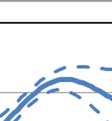 tidligere enn små (R 2 (adj)=0.