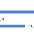 til nyhenviste innen frist, ser vi at