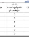 fristbrudd: Tjenesteplanene for gastrolegene