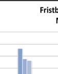 blitt organisert som en del av ordinær drift.