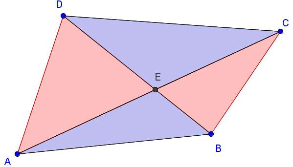 Randi og Rahel utforsker en vilkårlig firkant ABCD med et dynamisk matematikkprogram. De to diagonalene skjærer hverandre i punktet E.