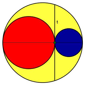 Hva ville Pólya ha gjort med GeoGebra? Han ville nok først av alt ha forandret på og utvidet repertoaret sitt av geometriske problemer.